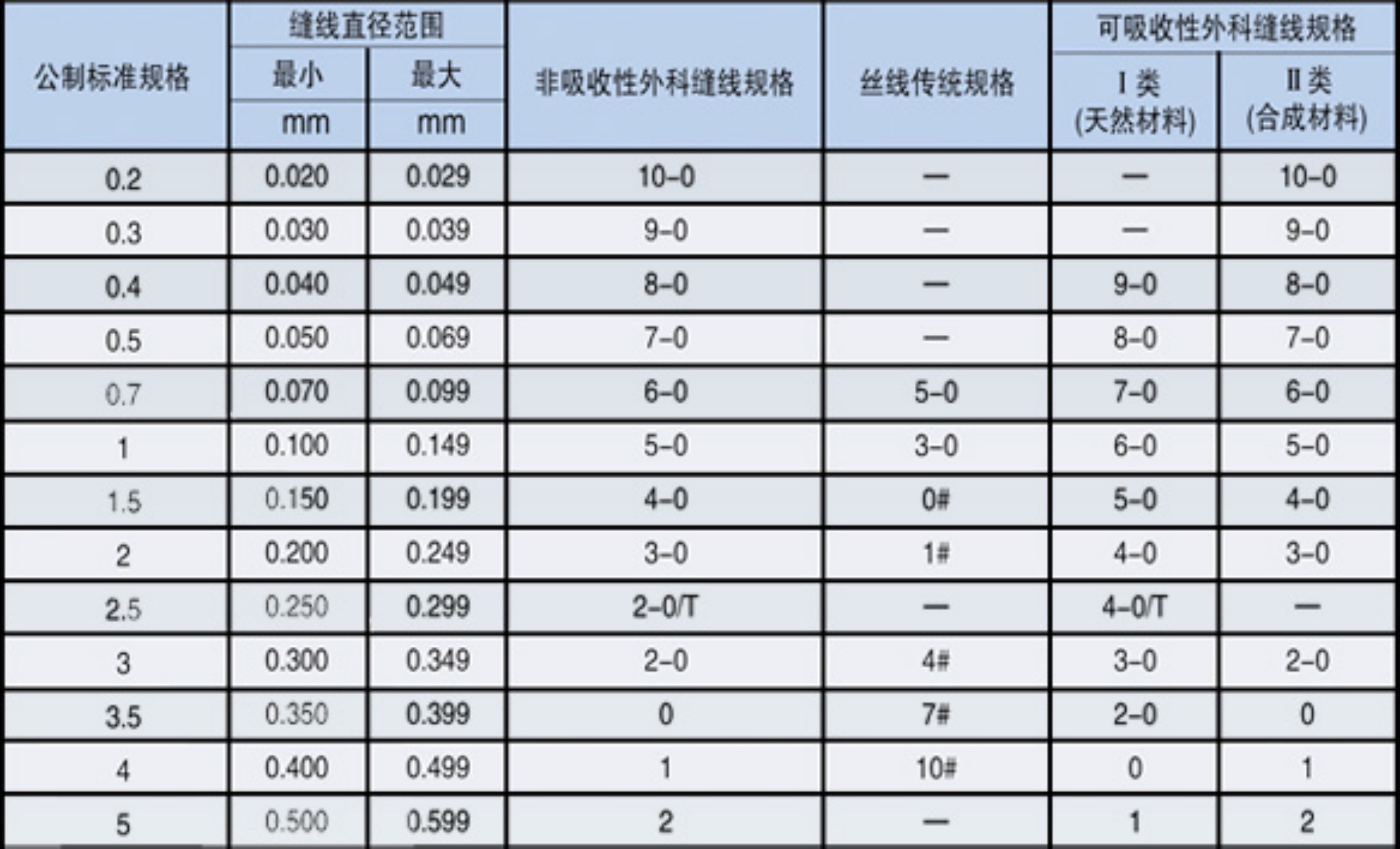 常用的缝合方法_word文档在线阅读与下载_免费文档